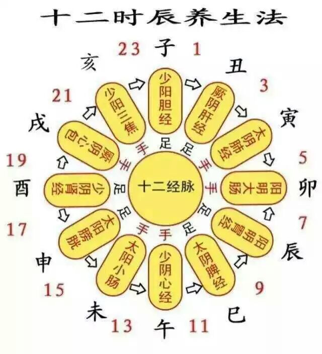 方位对人运程的影响